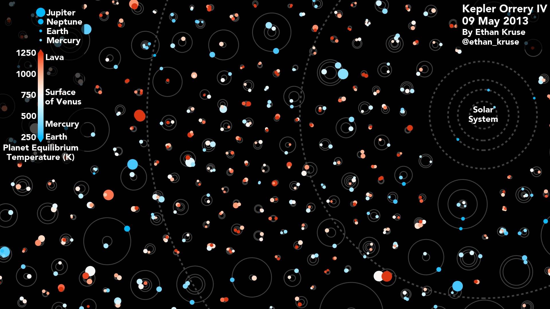 Planetario Kepler IV